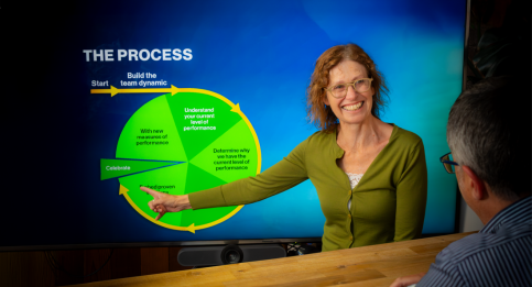 Woman in green sweater presenting performance improvement cycle diagram on screen, gesturing to key process steps. 