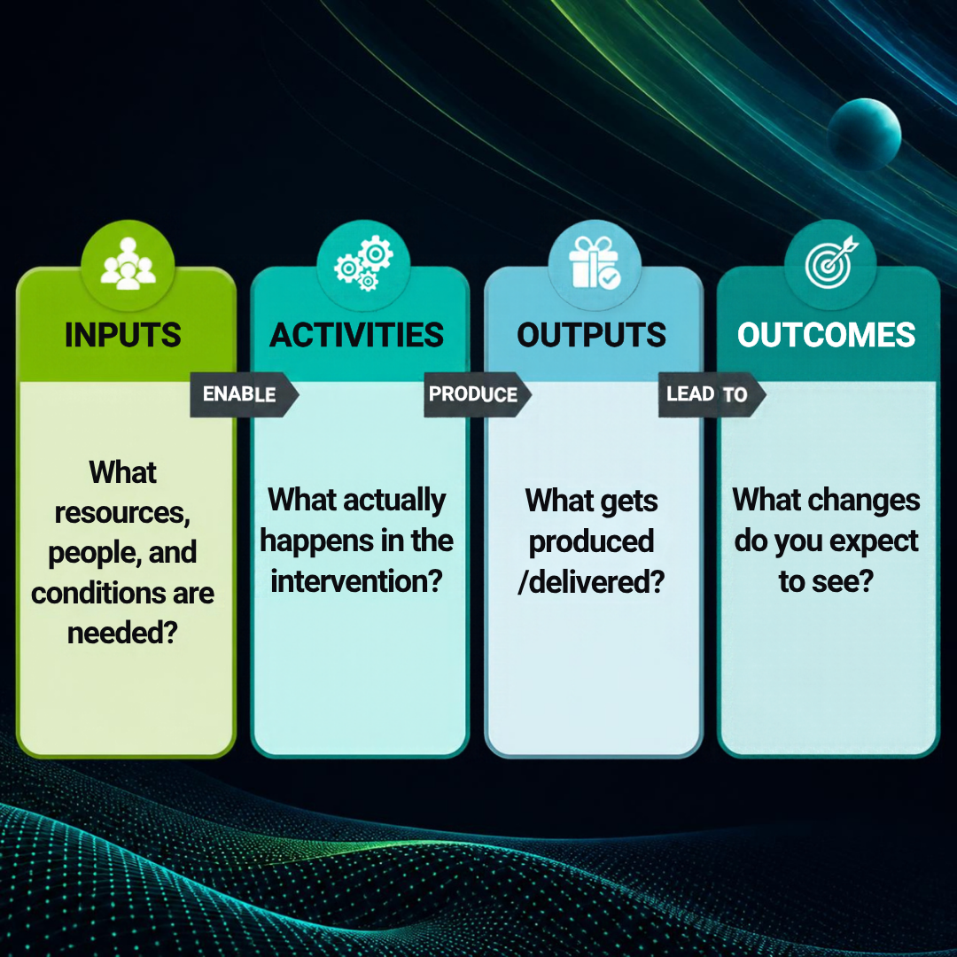 logic model pathway